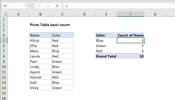 pivot-table-examples-exceljet